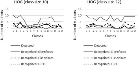 Hog Algorithm に対する画像結果