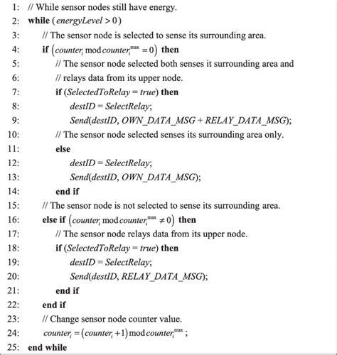 Toradh íomhá ar Switch/Case Pseudocode