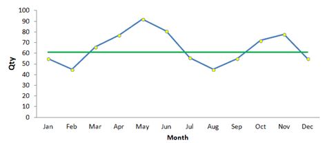 Toradh íomhá ar Example of When to You a Run Chart