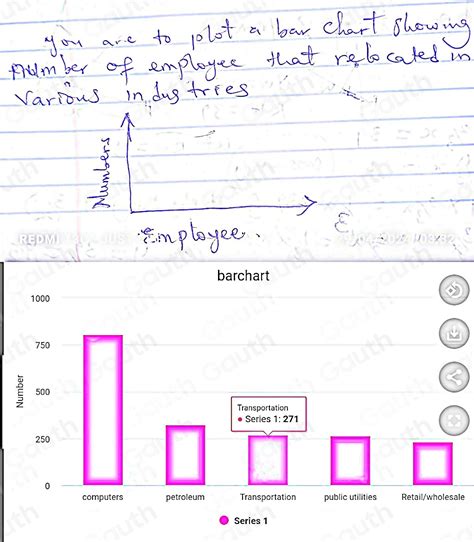 Assignment Problem About Bargrap に対する画像結果