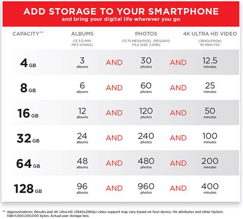 Toradh íomhá ar Flash Drive Storage Capacity Chart