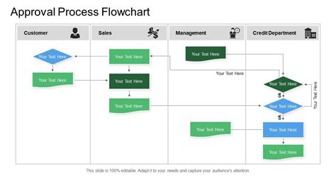 Image result for Approval Process Flowchart