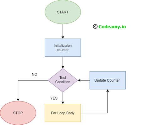 Toradh íomhá ar Computing Ittaration