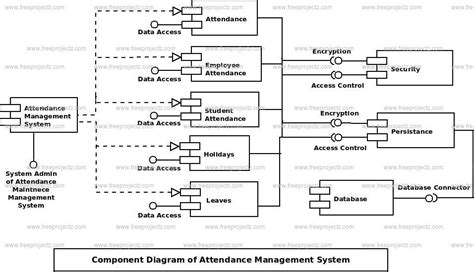 Image result for Activity Diagram for Office Smart Attendace System in StarUML