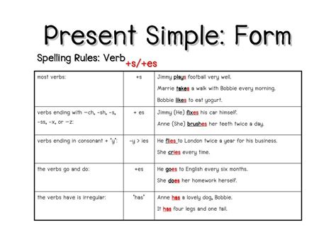 Image result for Present Simple Rules