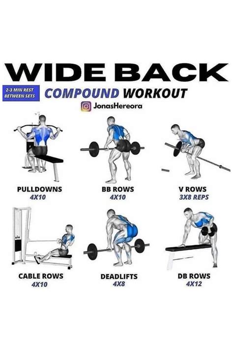 Toradh íomhá ar Compound Exercises Workout Routine