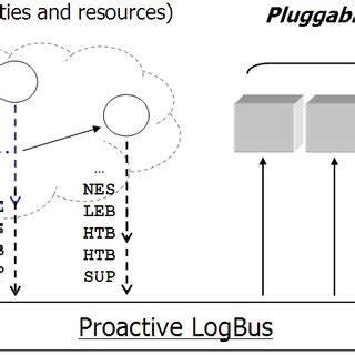 Bildergebnis für Logging Infrastructure Strategy