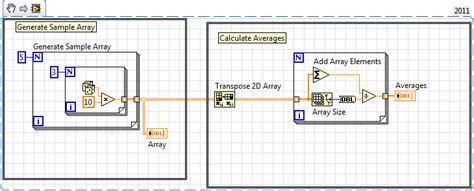 Image result for LabVIEW Average