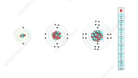 Image result for Group 8 Element