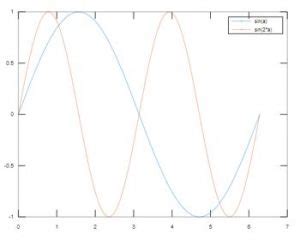 MATLAB Legend Command に対する画像結果