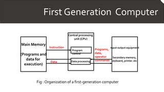 Main Memory of First Generation Computer に対する画像結果