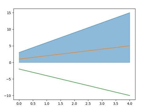 Scale Python Plot に対する画像結果