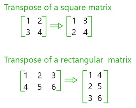 Image result for Transpose Diagonal Matrix