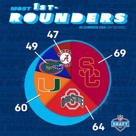 Image result for Bad Graphs to Read Examples