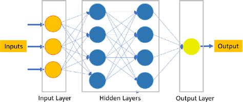 Toradh íomhá ar Example Perceptron