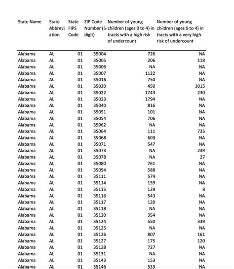 Image result for Facebook Zip Code