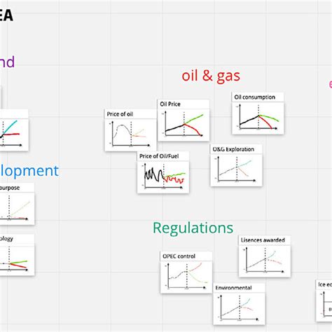 Afbeeldingsresultaten voor Sketching Behavior Over Time Graphs