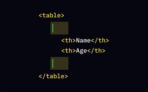 Image result for HTML Tables Source Code
