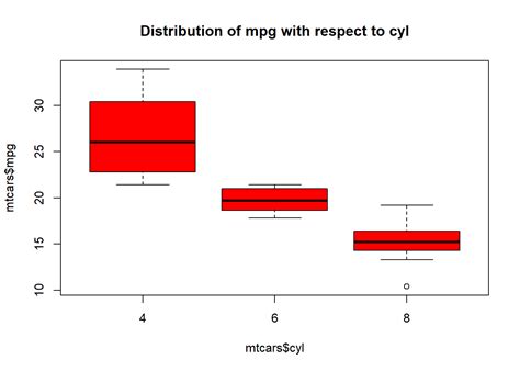Box Plot Text に対する画像結果