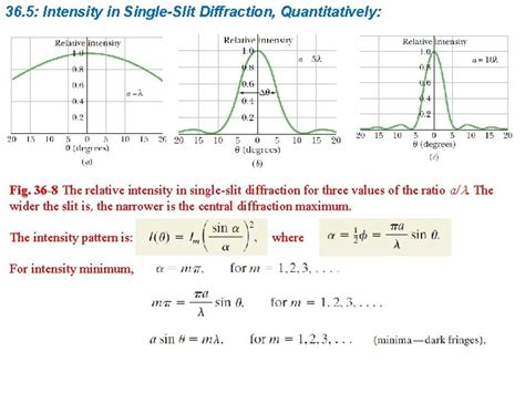 Image result for Probability and Diffraction Intensity