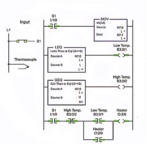 Programming Ladder Logic Latch of Temperature Control に対する画像結果