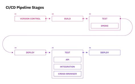 Shift Left Testing Practices Logo에 대한 이미지 결과