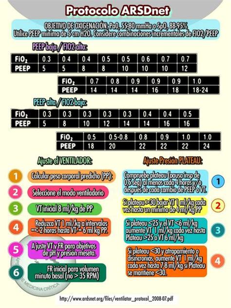 Toradh íomhá ar ARDSNet Protocol
