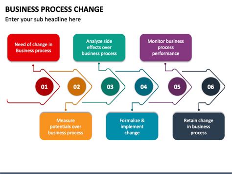 Image result for Process Change Picture for PowerPoint