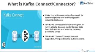 Image result for Kafka to Kafka Connect Connection