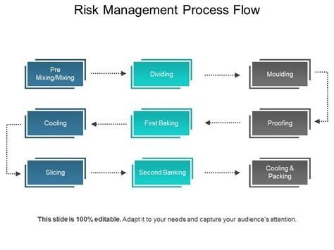 Image result for Risk Management Process Flow