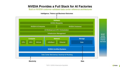 Afbeeldingsresultaten voor Ai Vision Software Stack