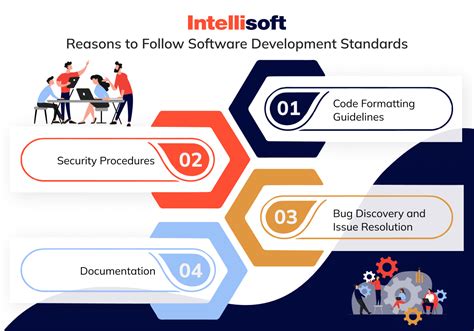 Image result for Software Development Guidelines