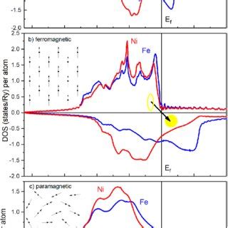 Toradh íomhá ar Invar Atome Model