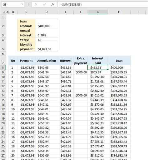 Image result for PMT Formula in Python