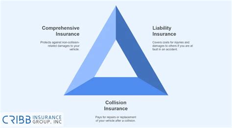 Toradh íomhá ar Types of Car Insurance