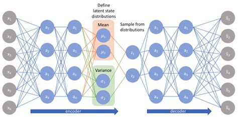 Toradh íomhá ar Autoencoder Applications