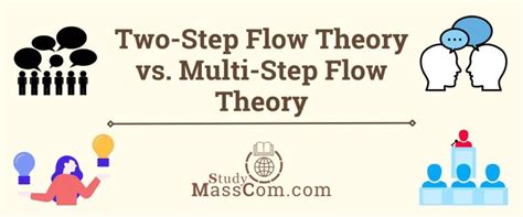 Two-Step Flow Model に対する画像結果
