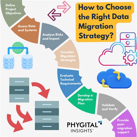 Methods Data Migration に対する画像結果