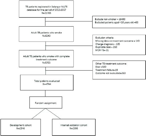 Data Processing Flow Chart に対する画像結果