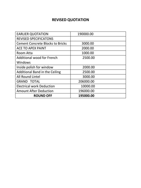 Revised Rate Quotation Format に対する画像結果