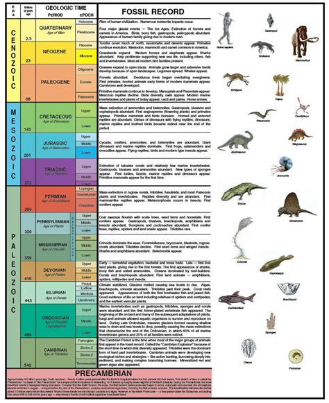 Geological Time Scale Worksheet Answers に対する画像結果