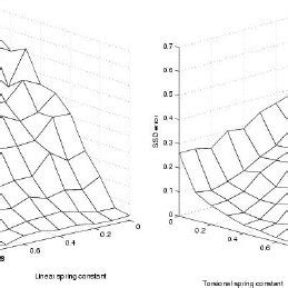 Simulation Spring Constant に対する画像結果