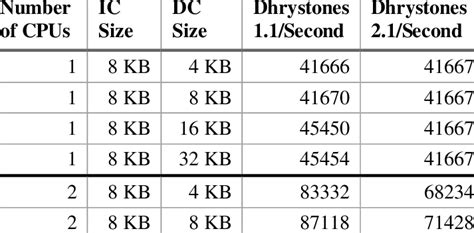 Image result for Cache Levels and CPU Performance Graph