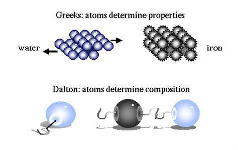 Image result for Demokritos Atom