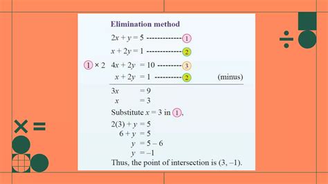 Image result for Math Form 3 Straight Line