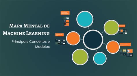 Image result for Mapa Modelos Machine Learning