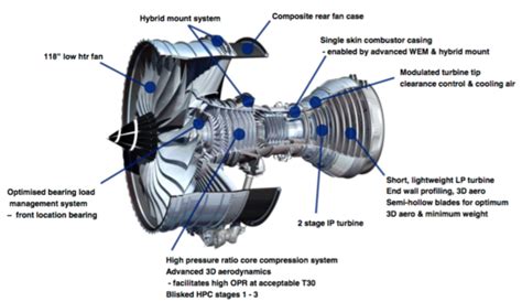Toradh íomhá ar Aero-Engine Modules