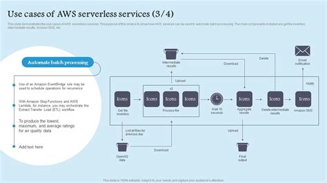 Image result for Use Cases Serverless Computing