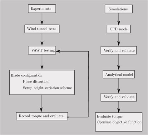 Image result for Virtual Lab Working Flow Diagram