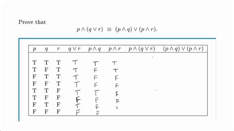 Image result for Distributivity Propositional Logic
